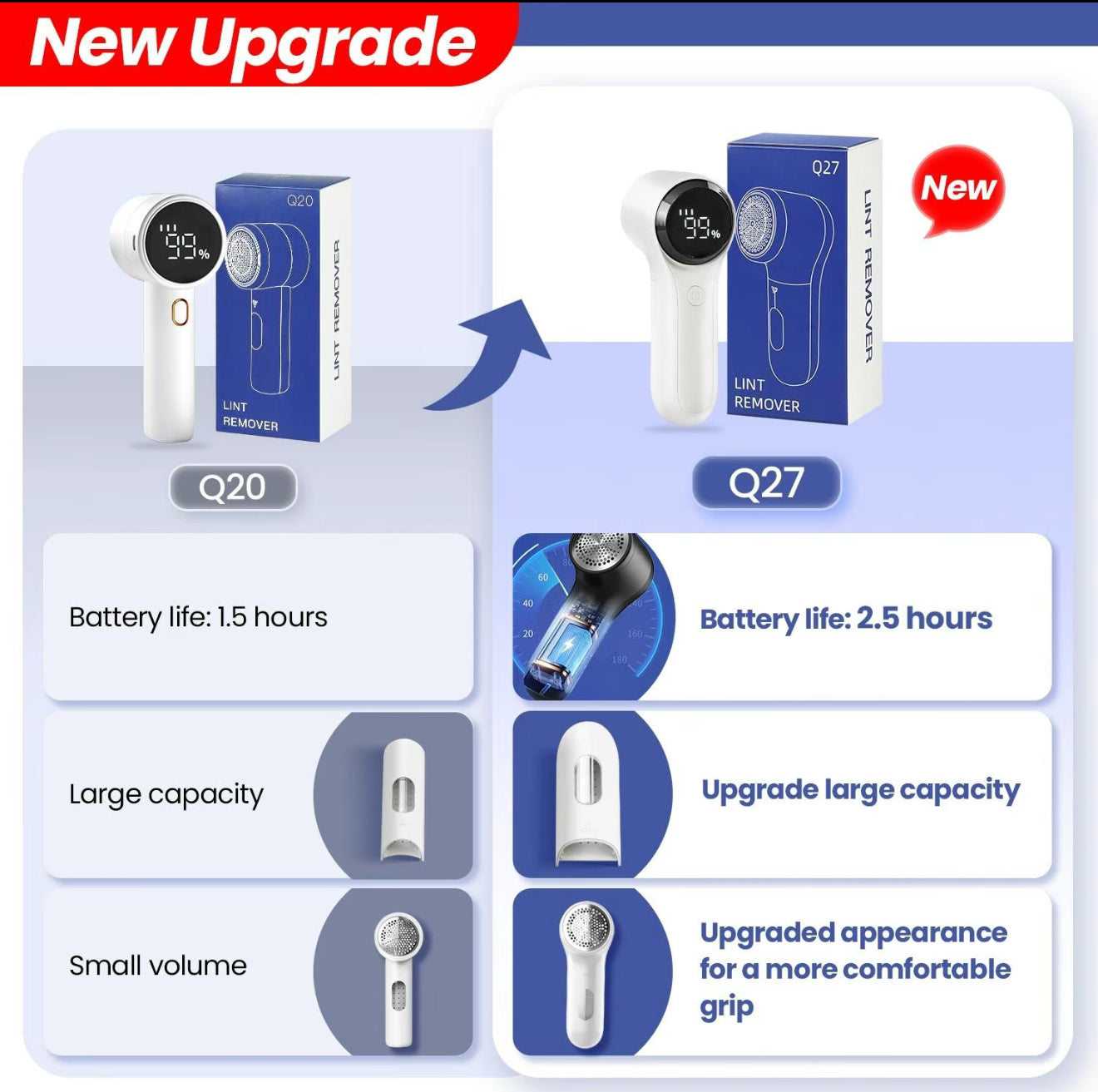 Electric Portable Lint Remover